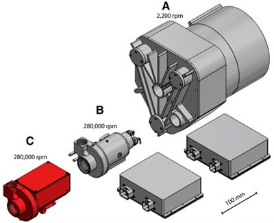 Novel High-Speed Turbo Compressor With Integrated Inverter for Fuel Cell Air Supply
